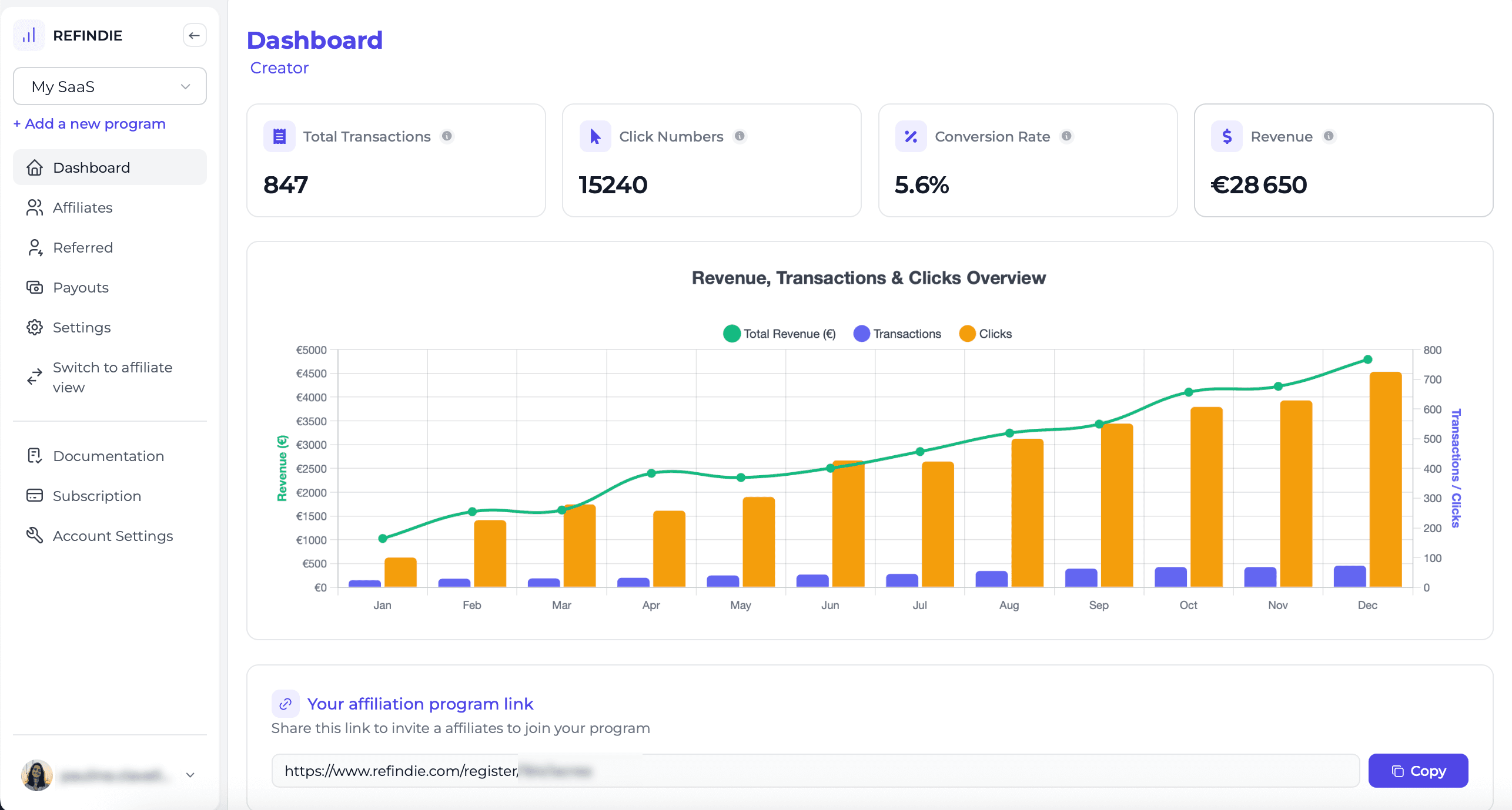 Refindie dashboard preview