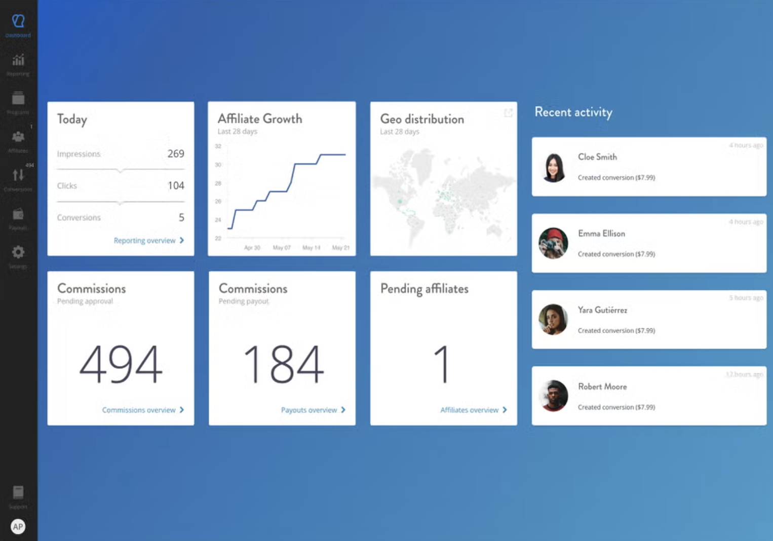 Tapfiliate dashboard Tapfiliate dashboard — impressions, clicks, conversions, affiliate growth and geo distribution